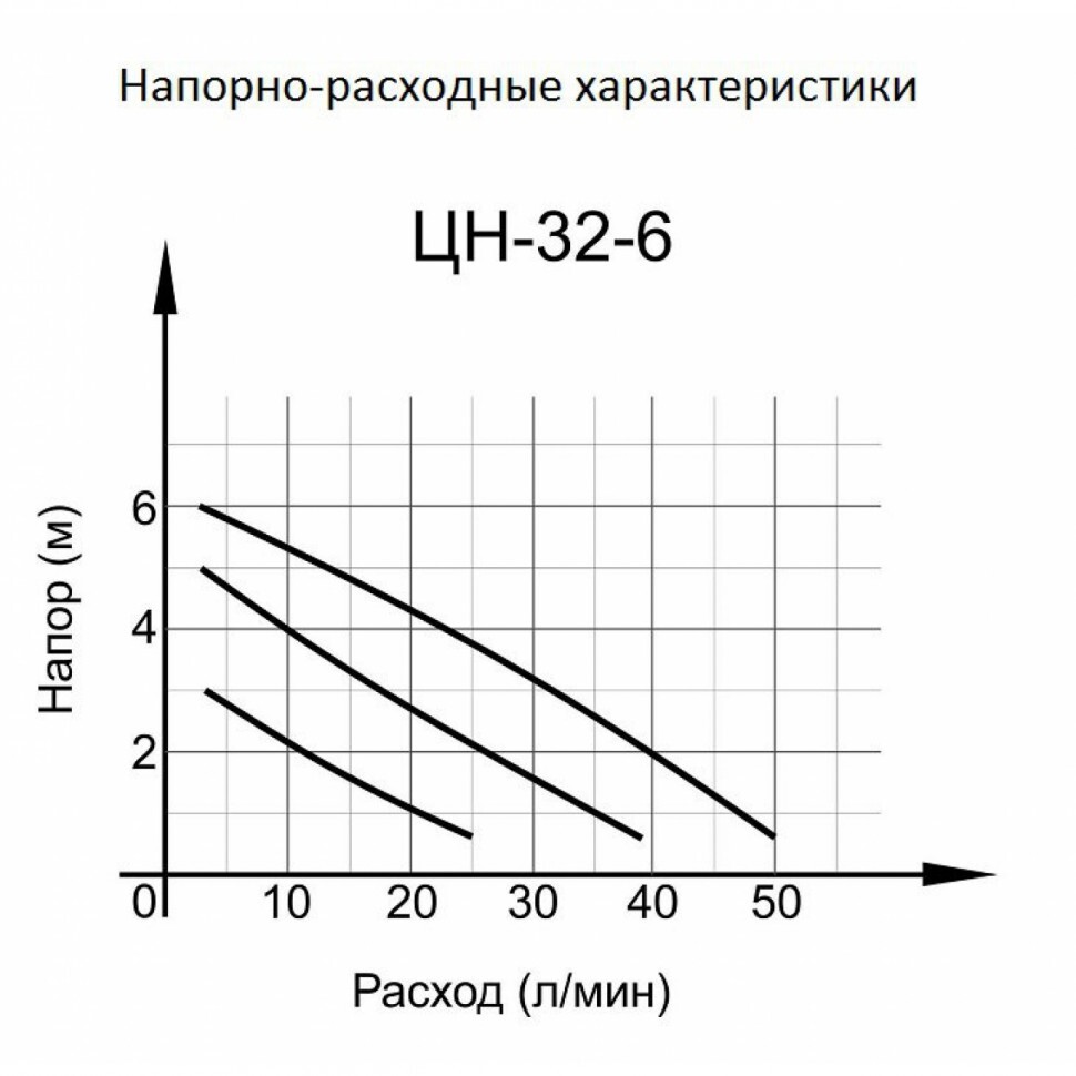 Циркуляционный насос ЦН-32-6 Вихрь в Находке