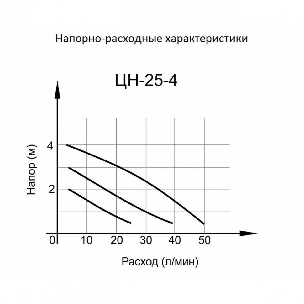 Циркуляционный насос ЦН-25-4 Вихрь (гарантия 3 года) в Находке