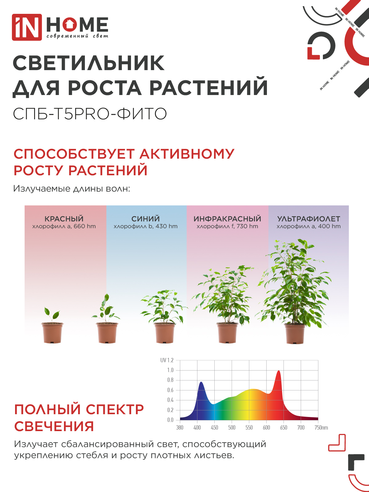 Светильник светодиодный СПБ-Т5 PRO-ФИТО полный спектр 25Вт 230B 1200мм IN HOME в Находке