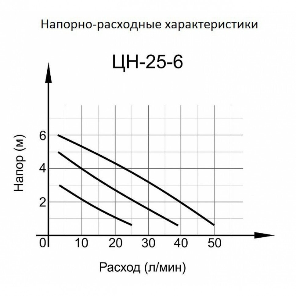Циркуляционный насос ЦН-25-6 Вихрь в Находке
