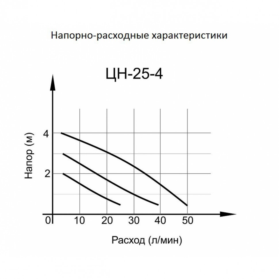 Циркуляционный насос ЦН-25-4 Вихрь (гарантия 3 года) в Находке