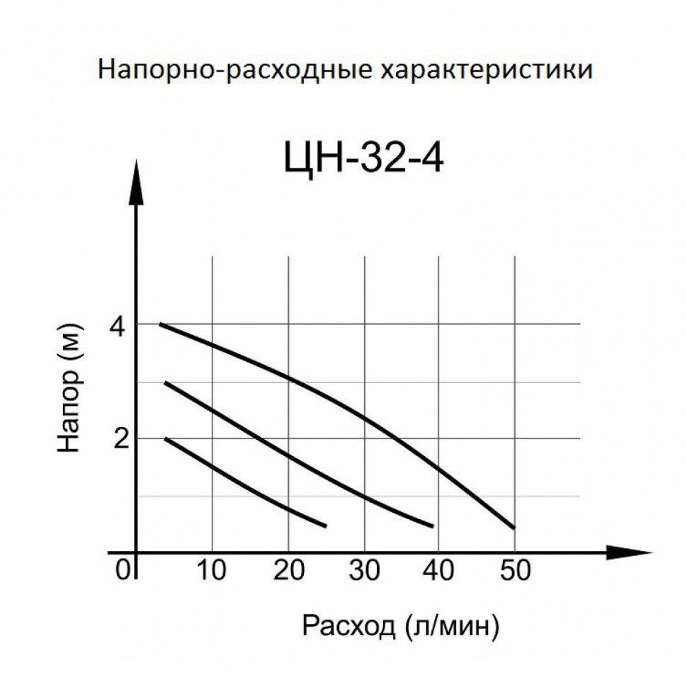 Циркуляционный насос ЦН-32-4 Вихрь в Находке