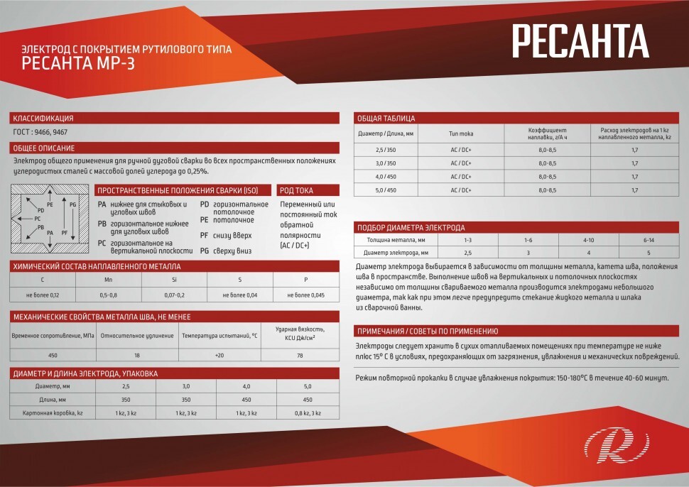Электрод Ресанта МР-3 Ф2,5 Пачка 3 кг в Находке