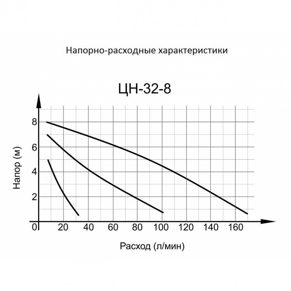 Циркуляционный насос Ц-32/8 СТАНДАРТ Вихрь в Находке