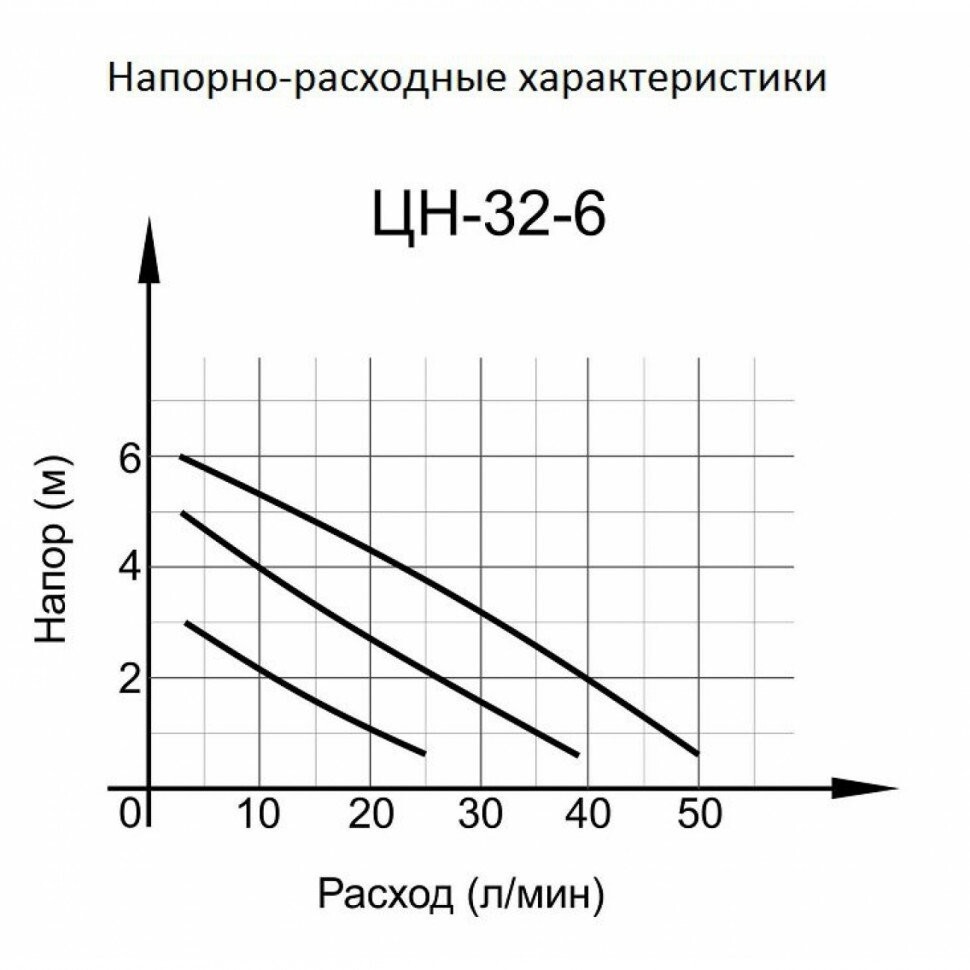Циркуляционный насос ЦН-32-6 Вихрь в Находке