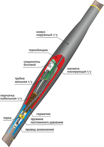 Муфта 1 СТп(тк)-4х(35-50) Соединительная, с болтовыми соединителями. в Находке