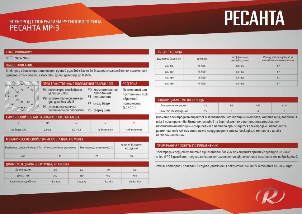 Электрод Ресанта МР-3 Ф4,0 Пачка 3 кг в Находке