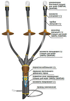 Муфта 1 КНТп-4х(35-50) Концевая, наружная в Находке